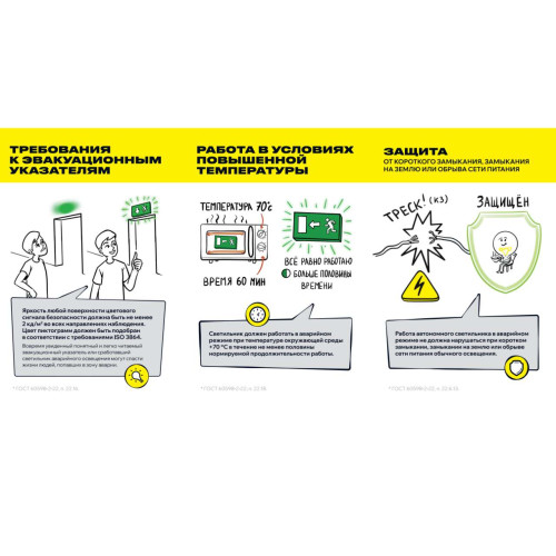 Устройство дистанционного тестирования и управления УДТУ-250 IEK Устройство дистанционного тестирования и управления УДТУ-250 IEK