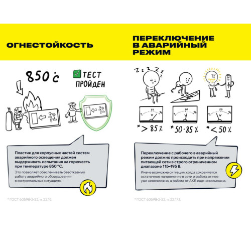 Устройство дистанционного тестирования и управления УДТУ-250 IEK Устройство дистанционного тестирования и управления УДТУ-250 IEK